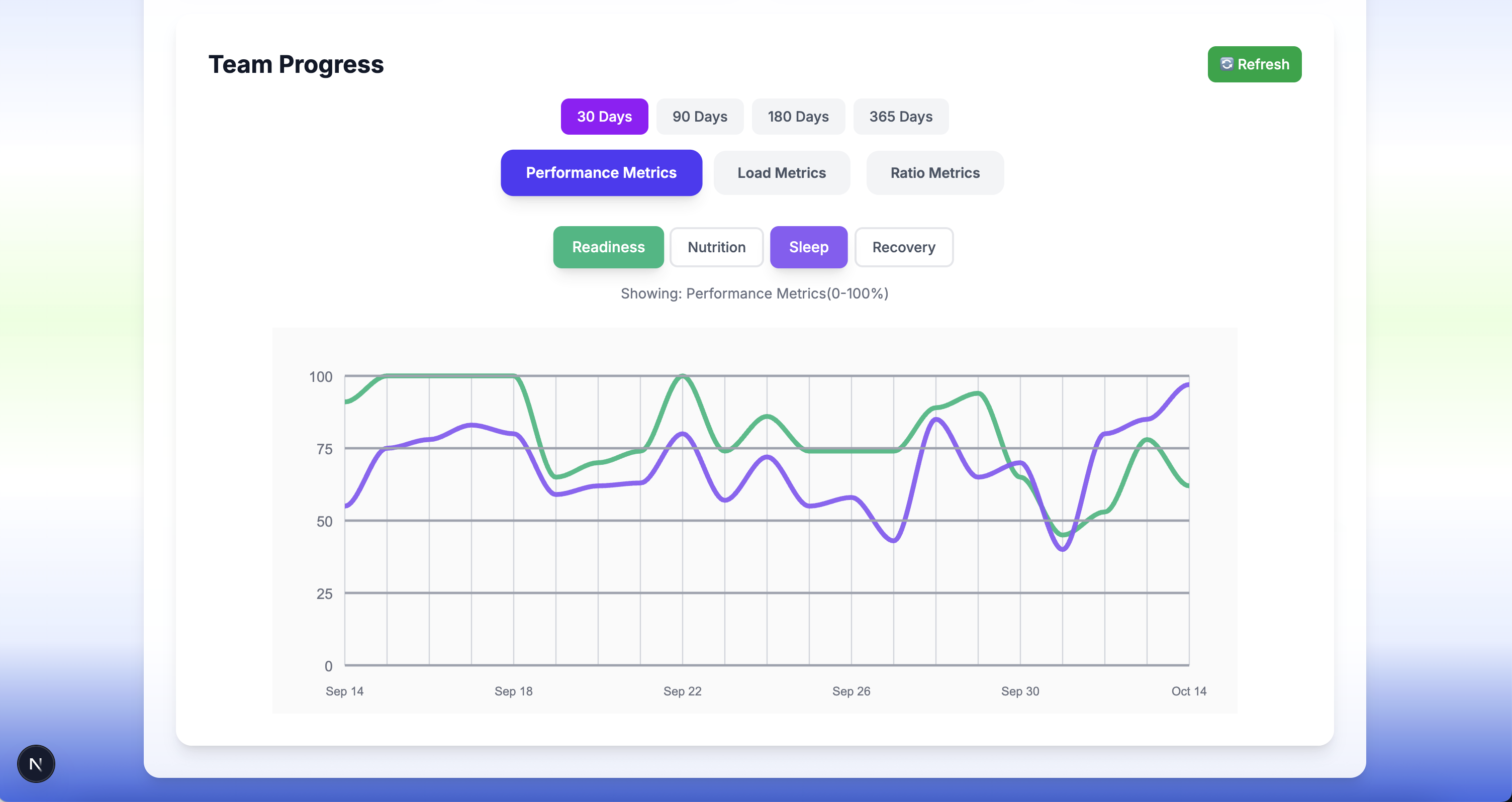 BallerAI historical graphs and metrics comparison