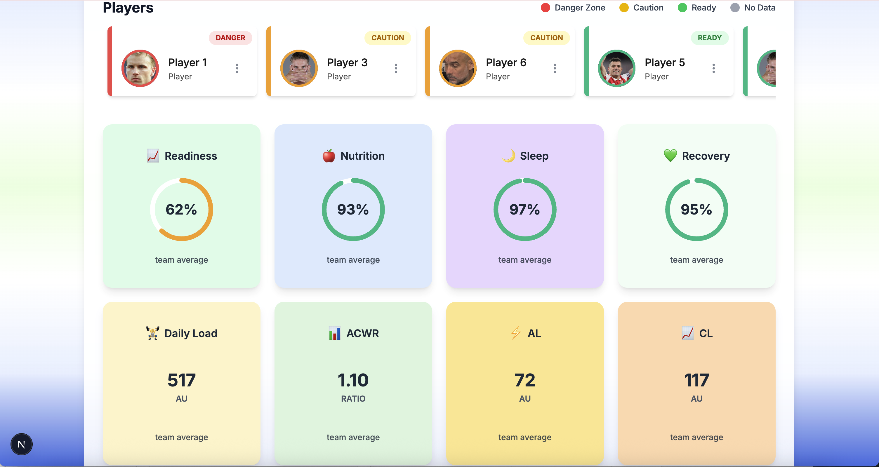 BallerAI team overview dashboard